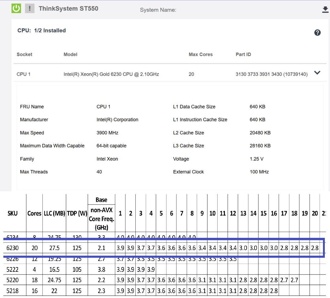 サーバー Lenovo ThinkSystem ST550; Xeon Gold 6230
