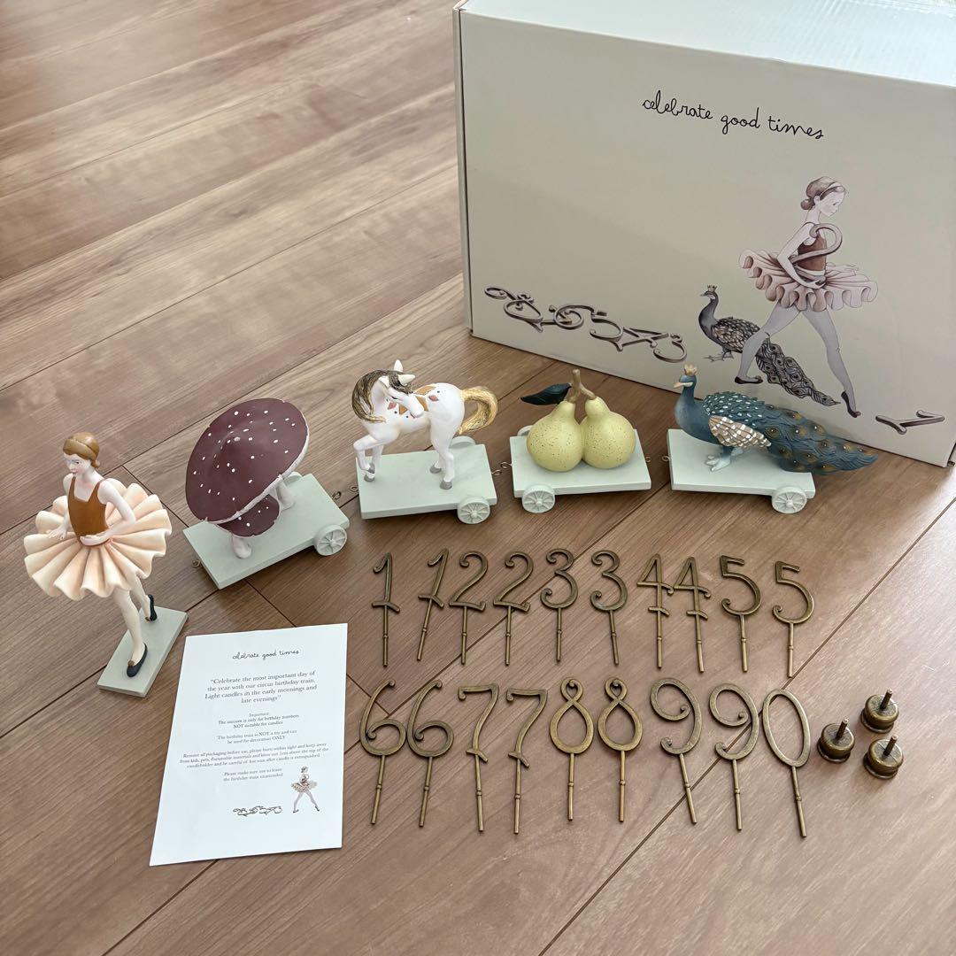 コンゲススロイド　バースデートレイン